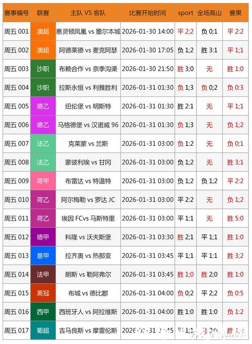 2026世界杯滚球投注数据解读与分析
