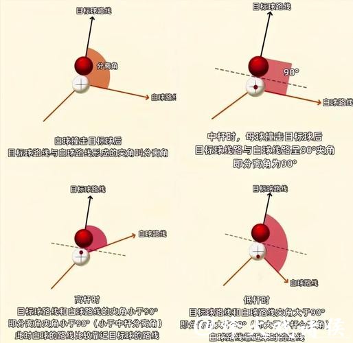 世界杯滚球盘路解析，快速掌握盈亏规律