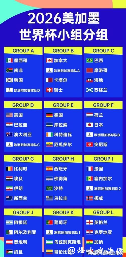预测2026世界杯比分是否迎来新格局？