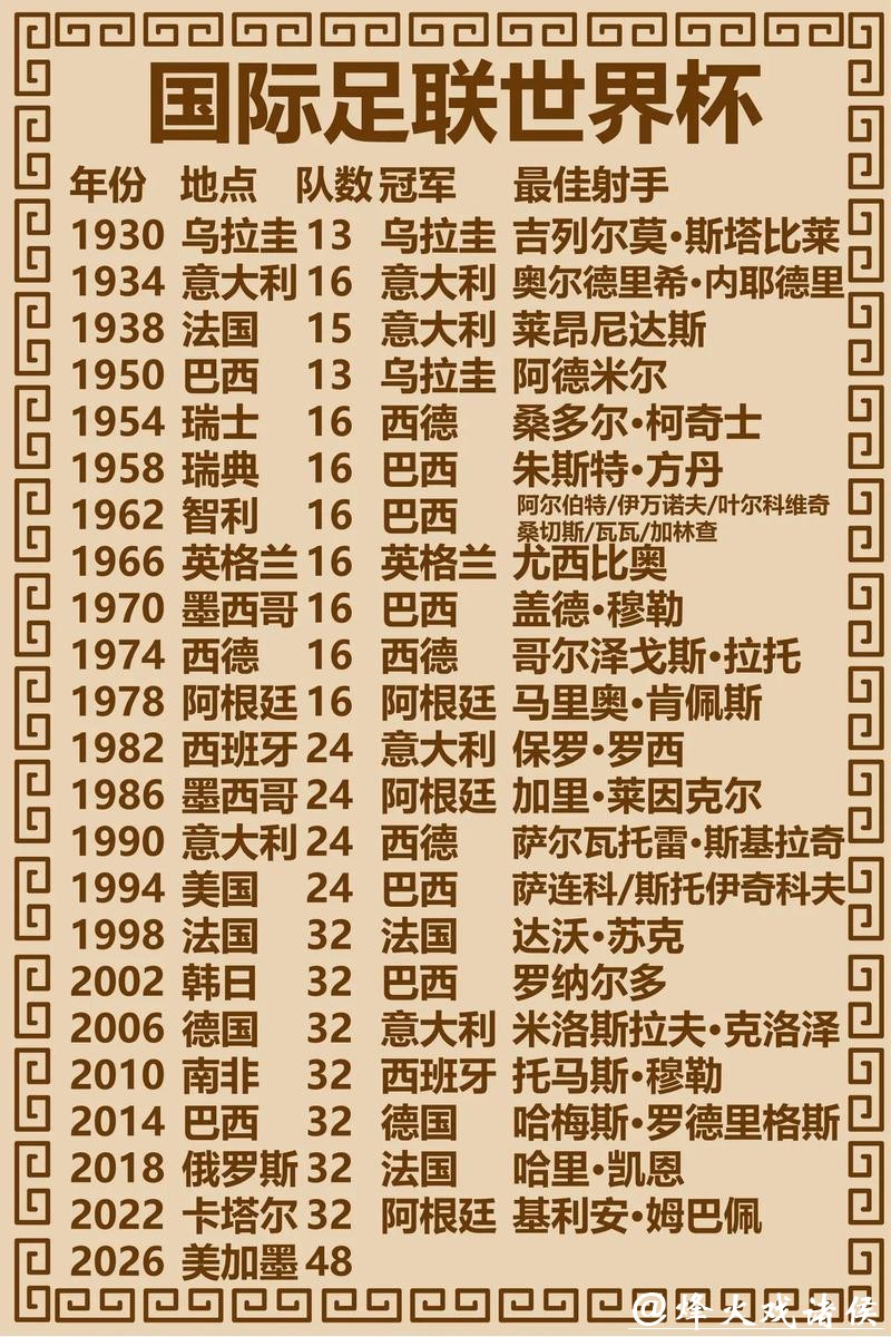 预测2026世界杯射手王的秘诀