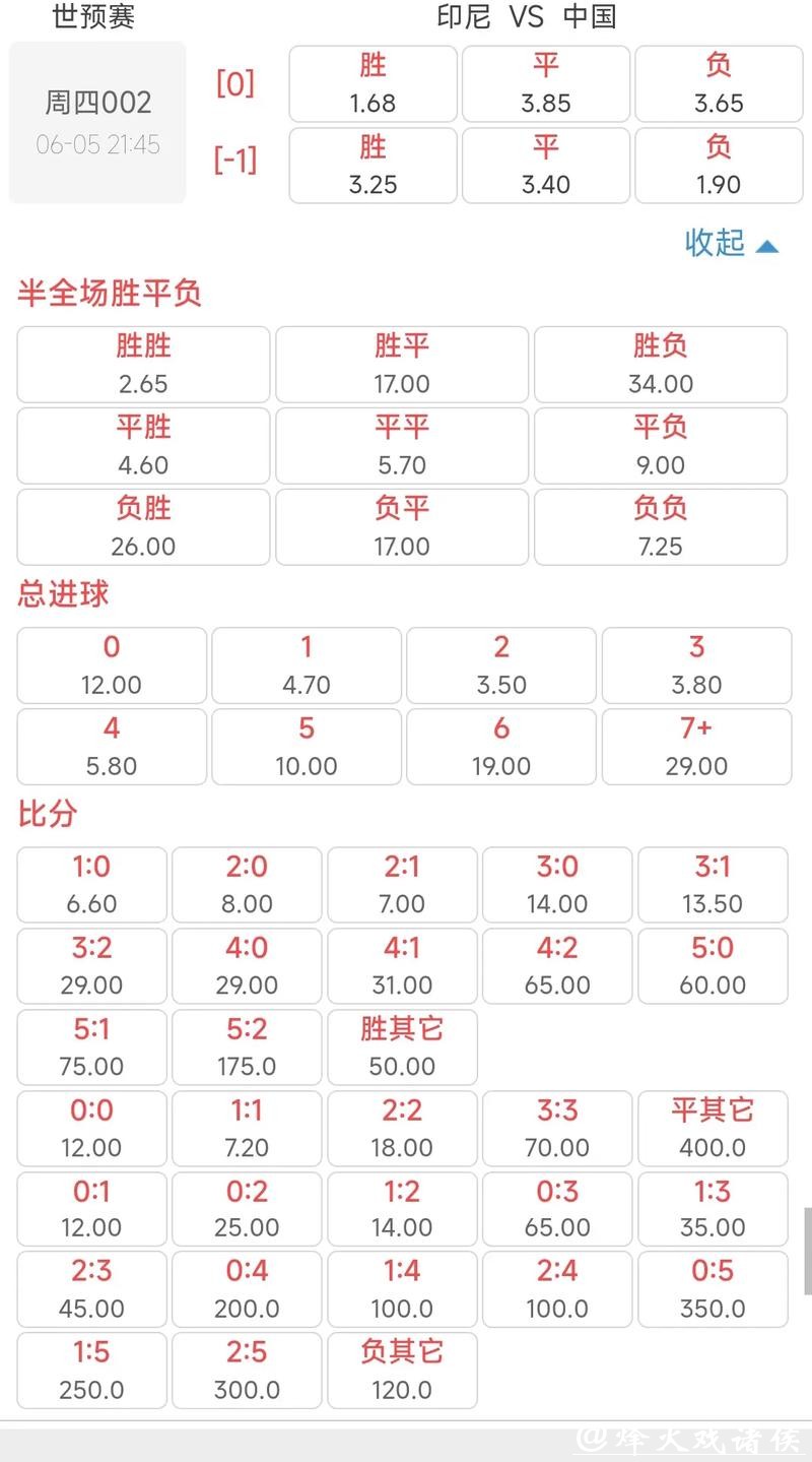世界杯竞猜官网:热门赛事赔率分析与解读 世界杯竞猜官网:热门赛事赔率分析与解读