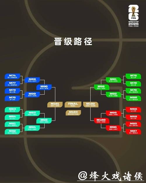 2026世界杯投注规则变化与解读要点